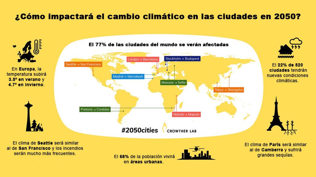 clima