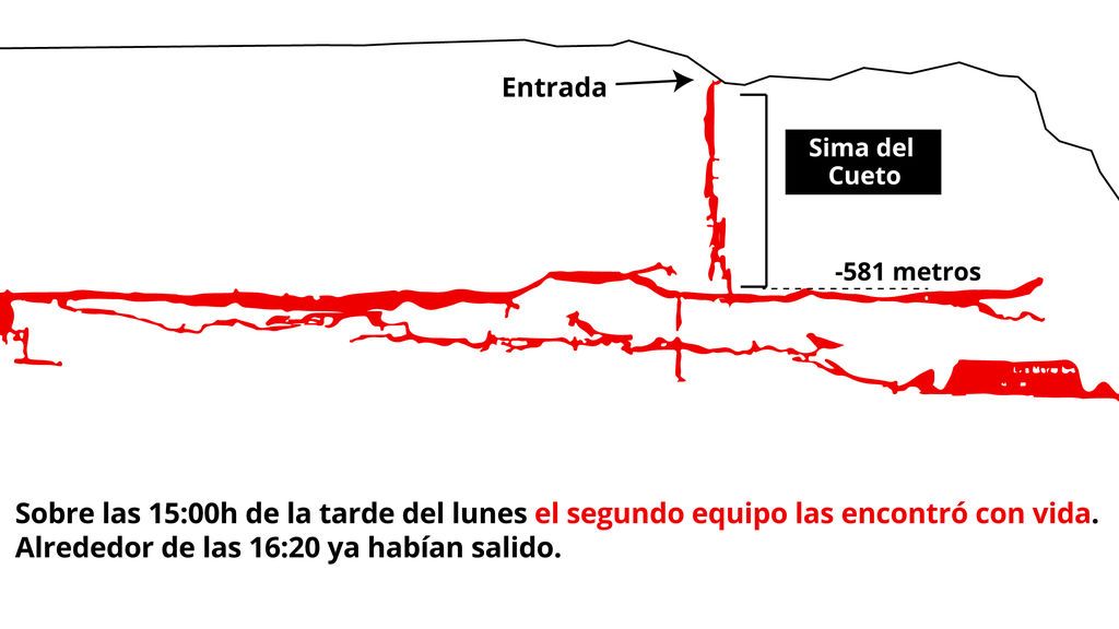 20190715 -SOC Mapa EPress Espeleólogas