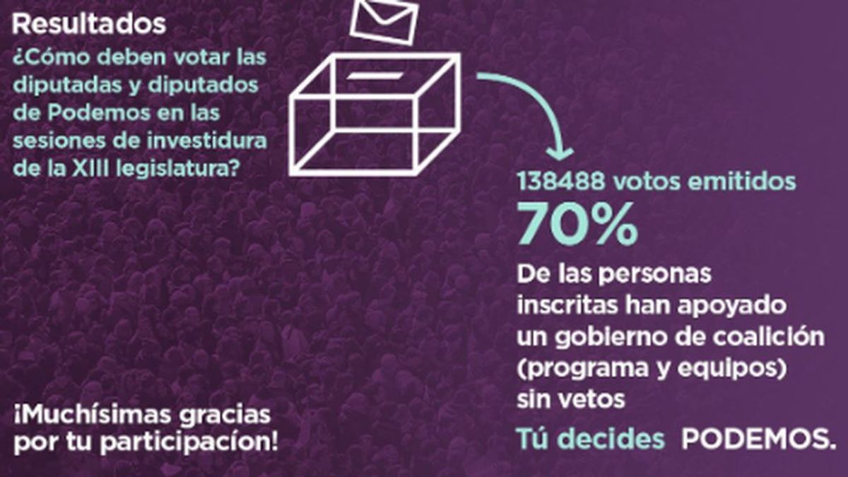 El 70% de los inscritos de Podemos, 138.488 personas, apuestan por el gobierno de coalición