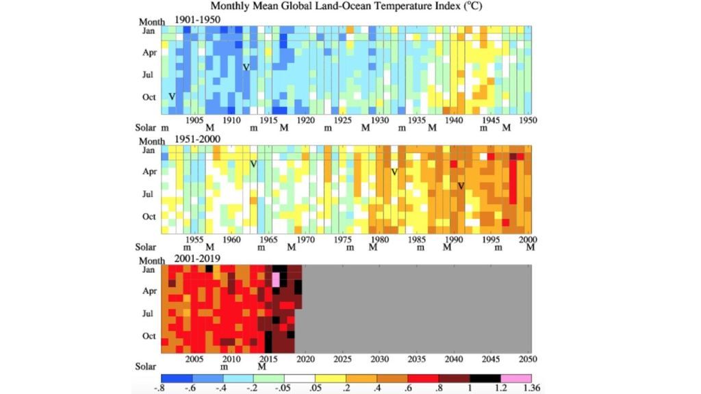 Índice de temperaturas anuales en superficie y océanos / The NASA Goddard Institute for Space Studies (GISS)