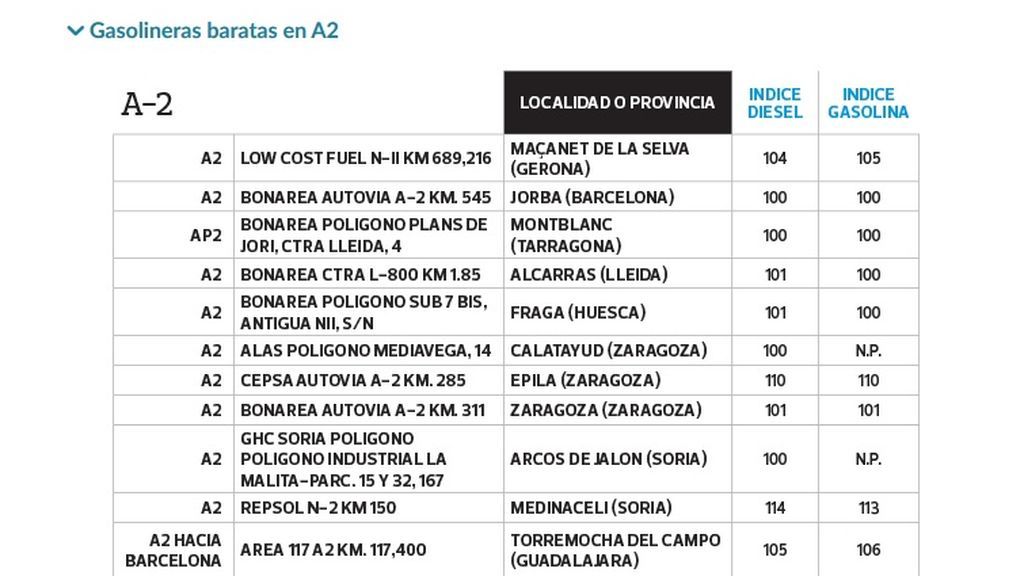 Gasolineras A2