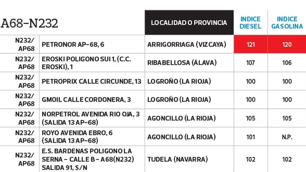 Gasolineras A66/N630