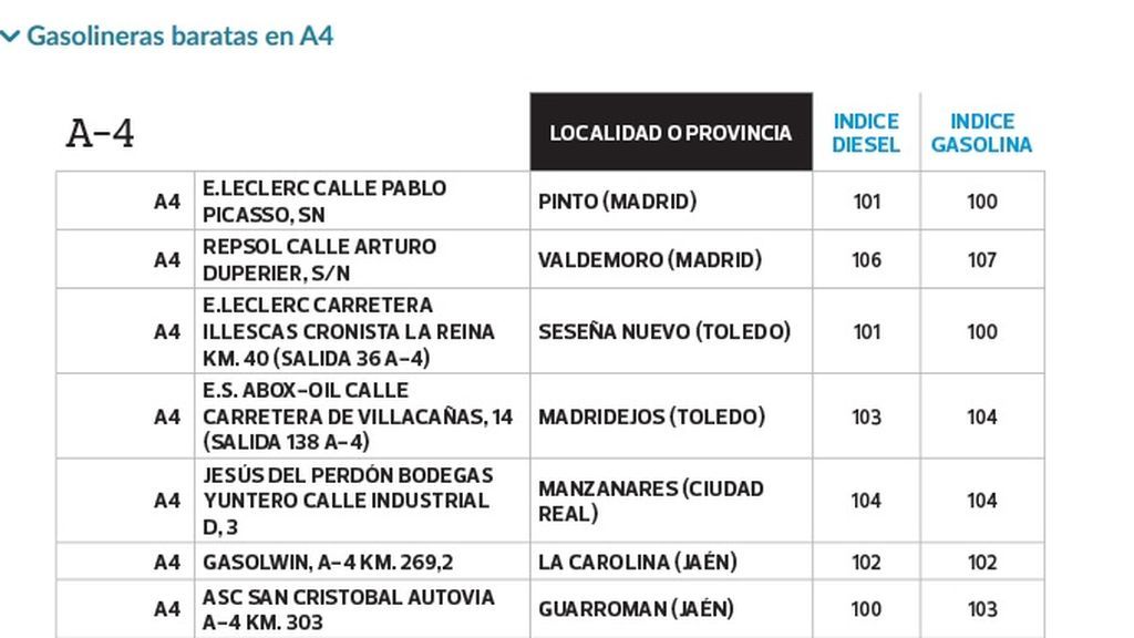 Gasolineras A4