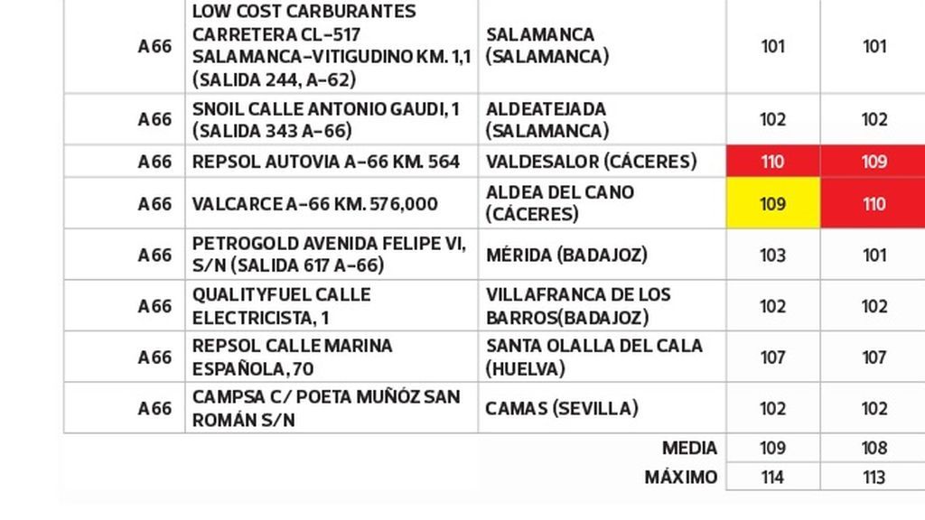 Gasolineras A66/N630