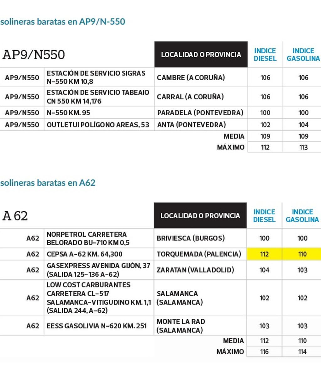 Gasolineras AP9/N550-A62