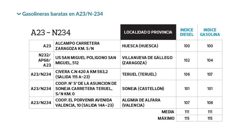 Gasolineras A23/N234