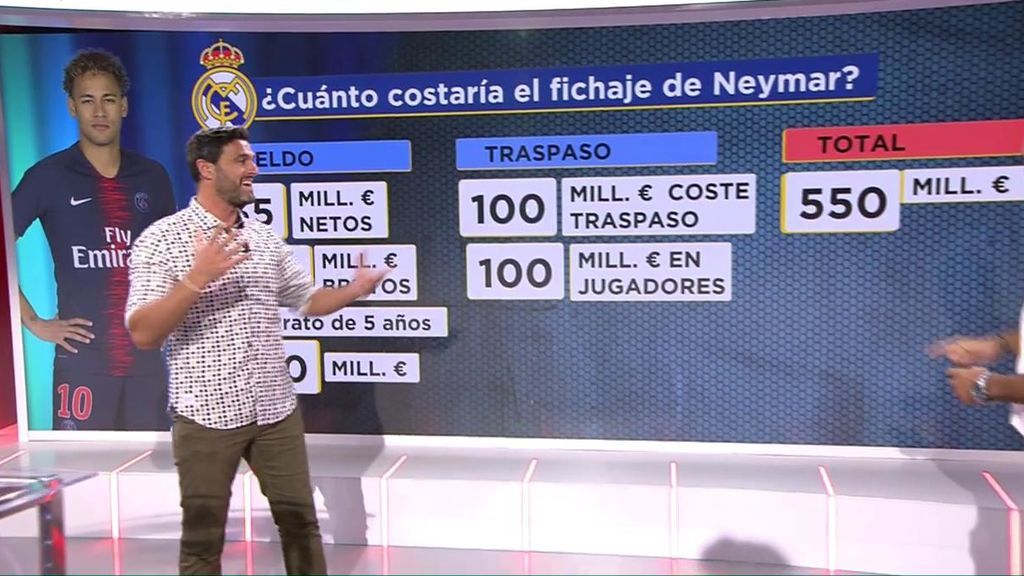 Lo que le costará al Real Madrid el fichaje de Neymar