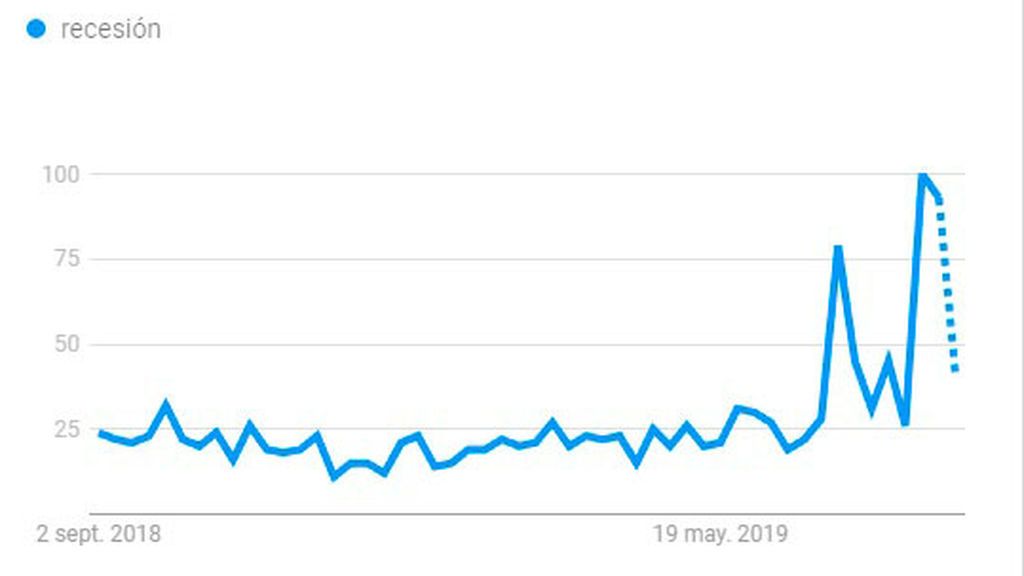 google-trends-para-web