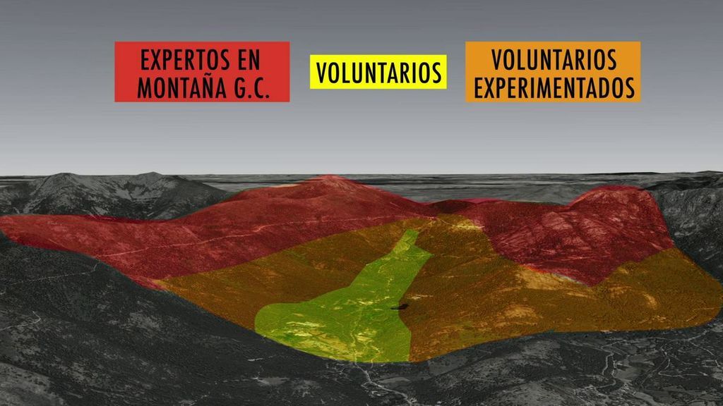 El gran dispositivo para encontrar a Blanca