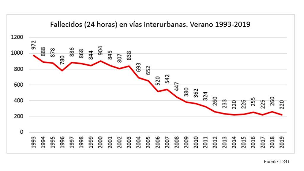 grafico-dgt-2