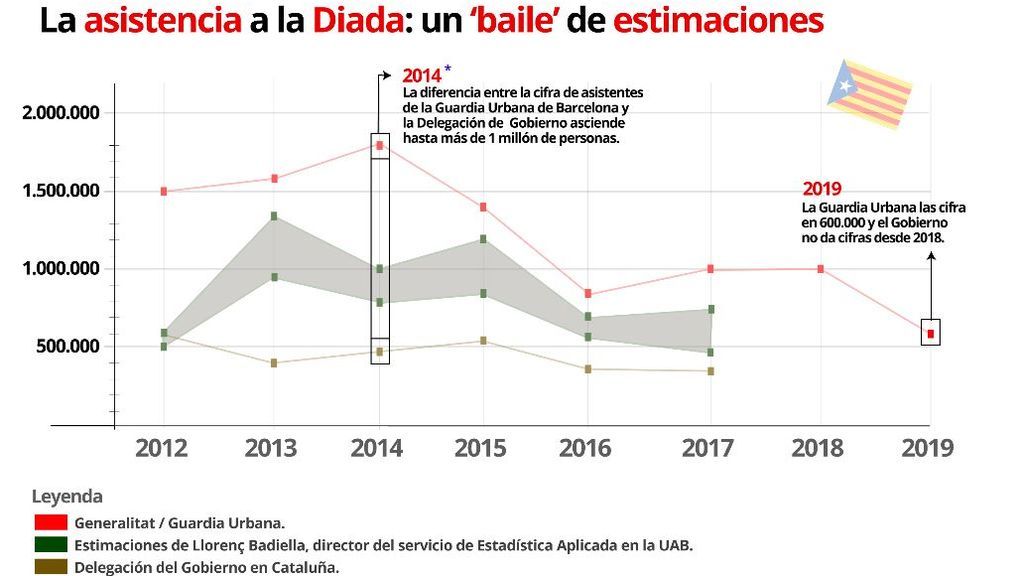 20190911NAC ASISTENCIA DIADA
