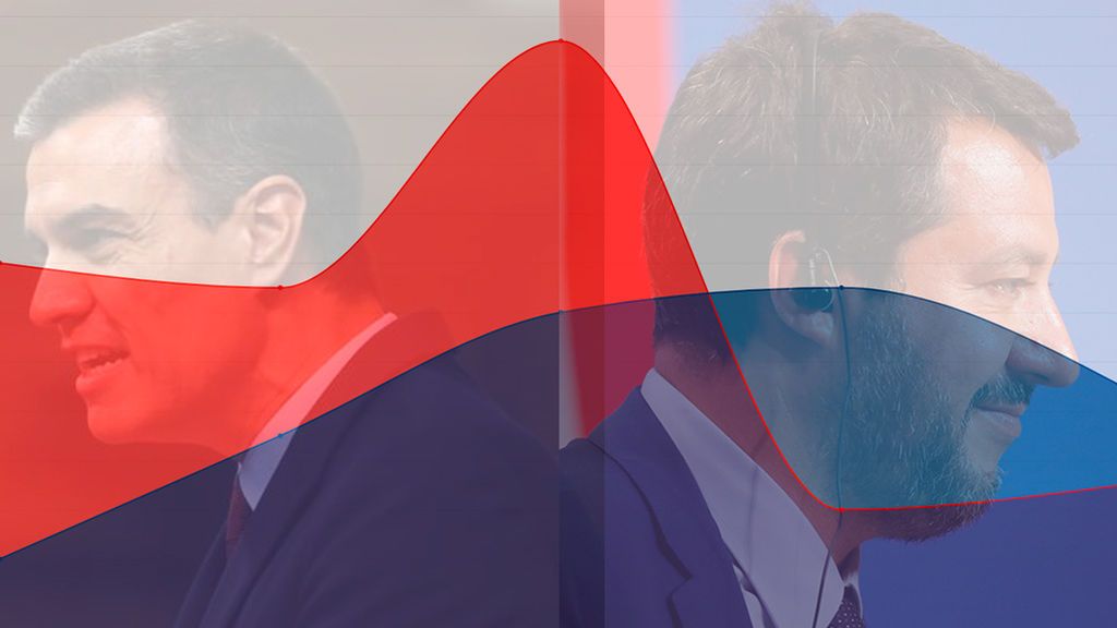 Españoles e italianos, antagónicos en una Europa que no supera la crisis de confianza en la democracia Españoles e italianos, antagónicos en una Europa que no supera la crisis de confianza en la democracia