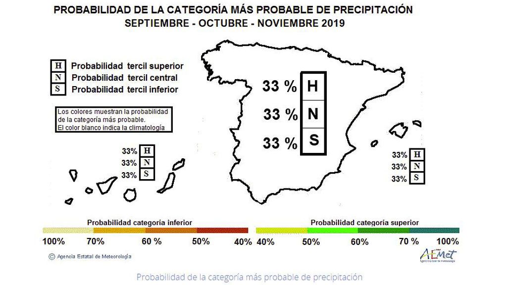 precip