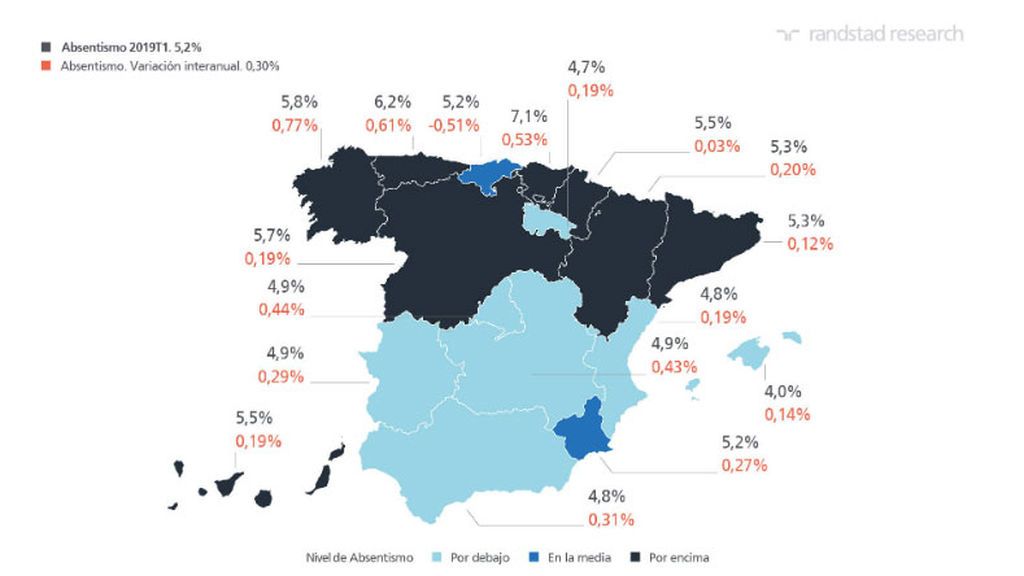 Absentismo por comunidades