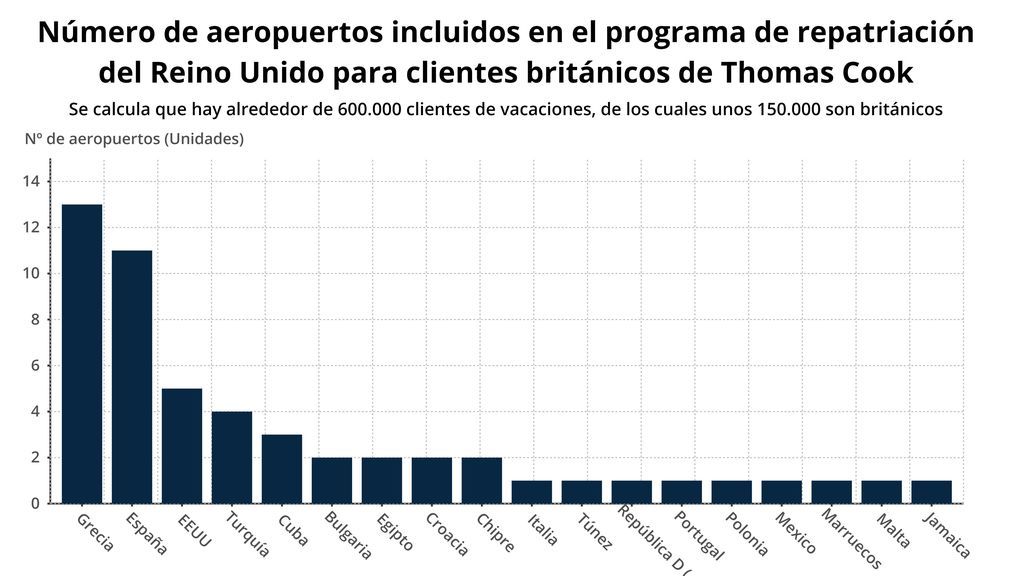 repatriados