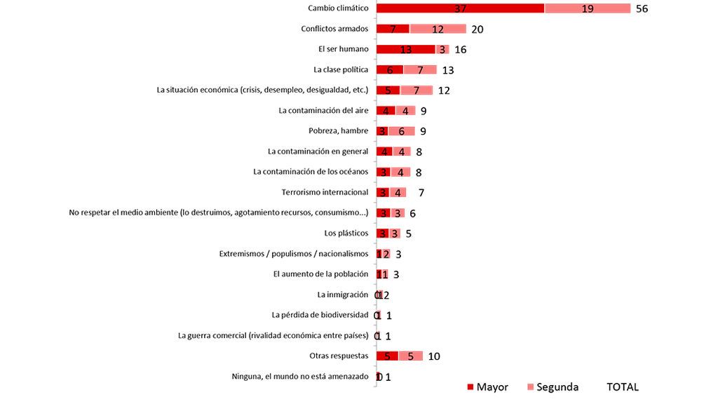grafico-uno