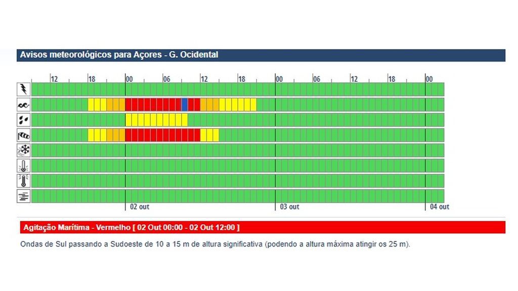 ipma avisos