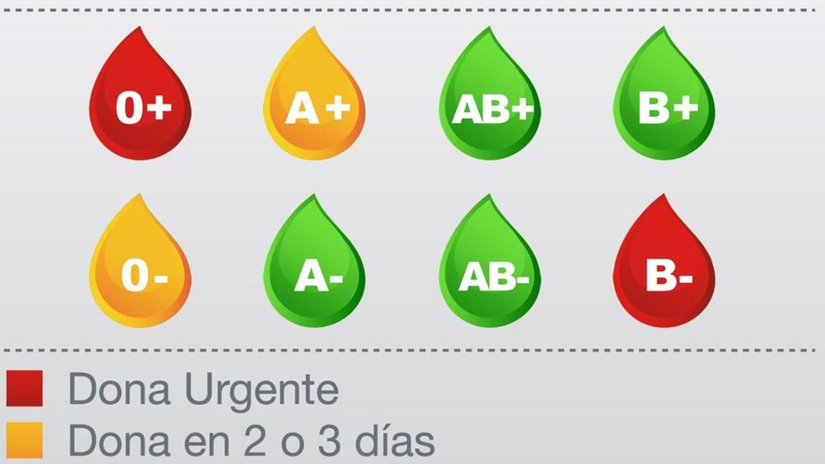 Los hospitales madrileños necesitan con urgencia sangre de los grupos 0+ y B-