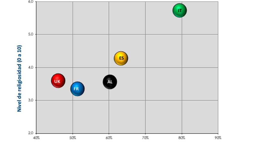graficoreligionrecorte