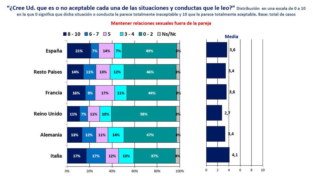 graficoinfidelidadesrecorte