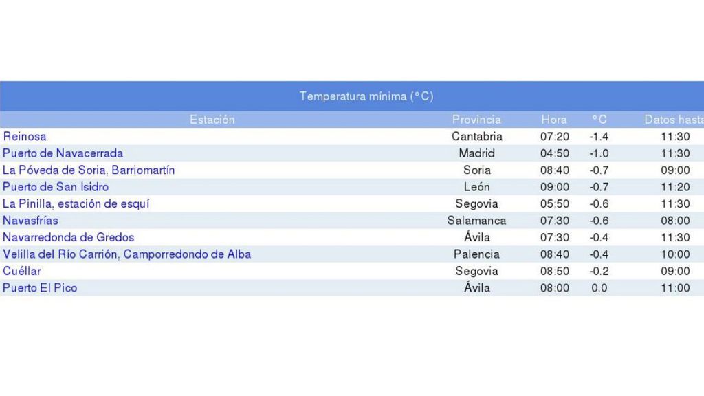 tabla