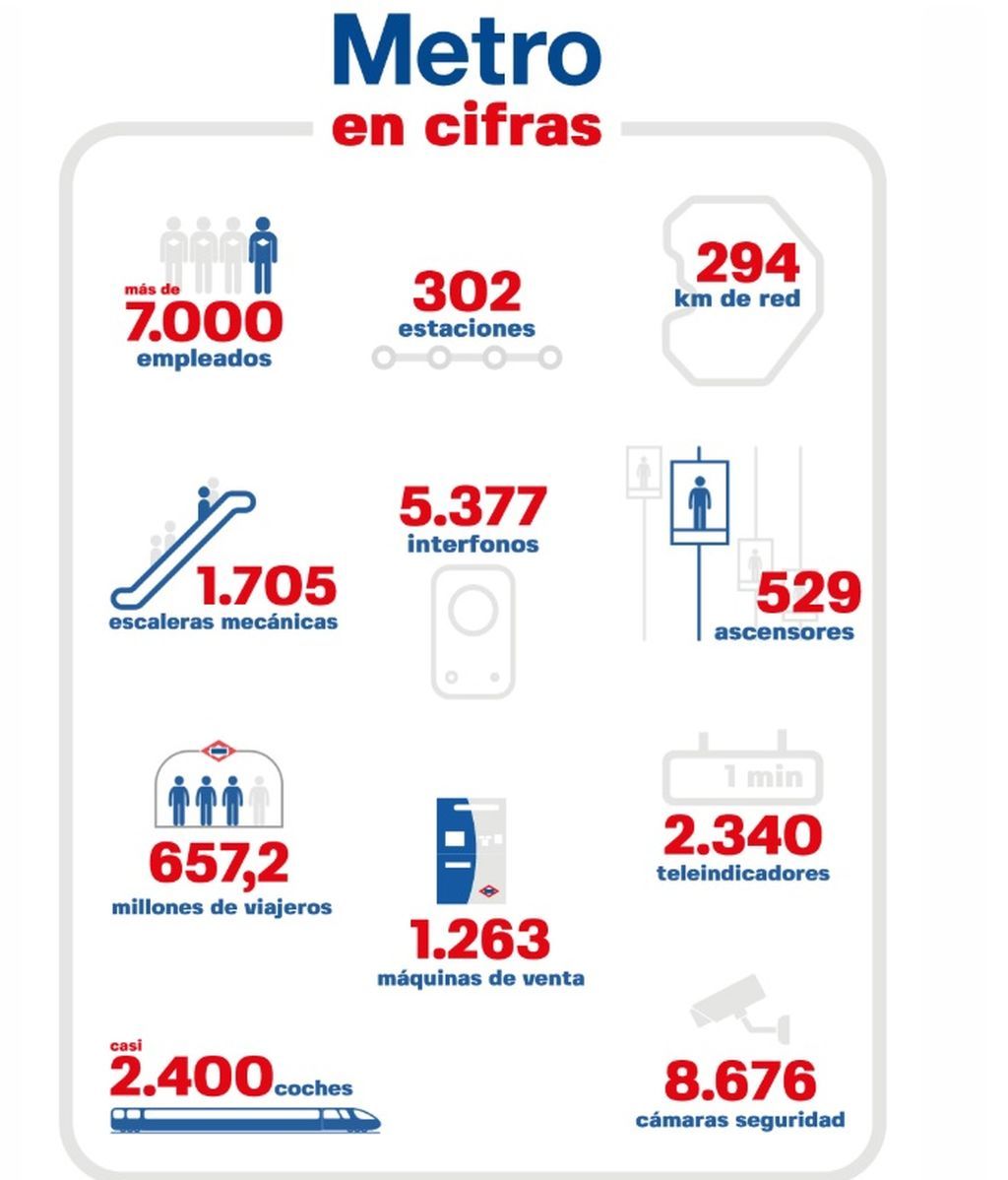 metro en cifras ok ok