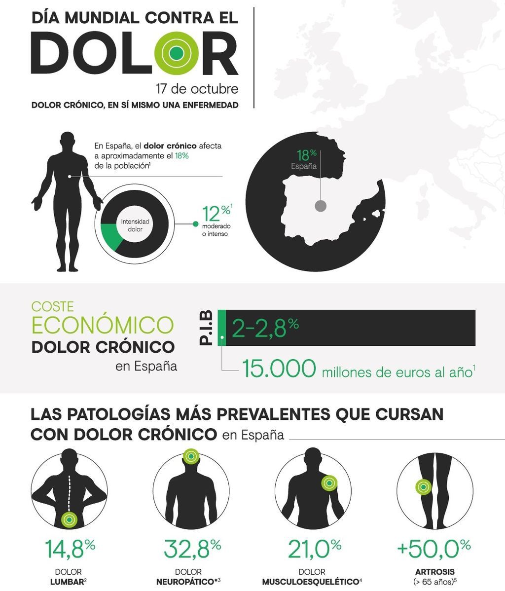 infografia-dia-mundial-dolor-2018 ok