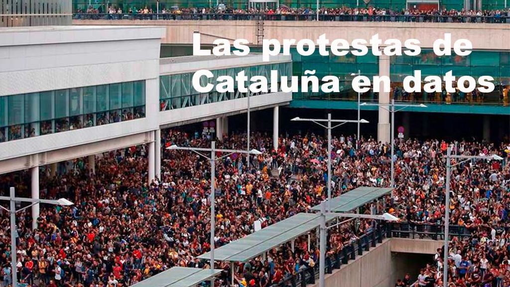 Las protestas de Cataluña en datos Las protestas de Cataluña en datos