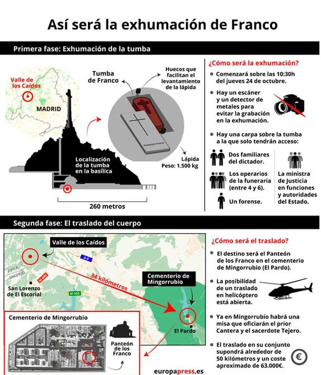 infografiaexhumacionok