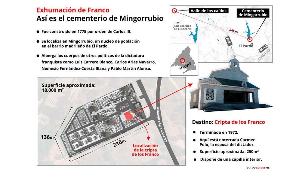 infografia-mingorrubiook