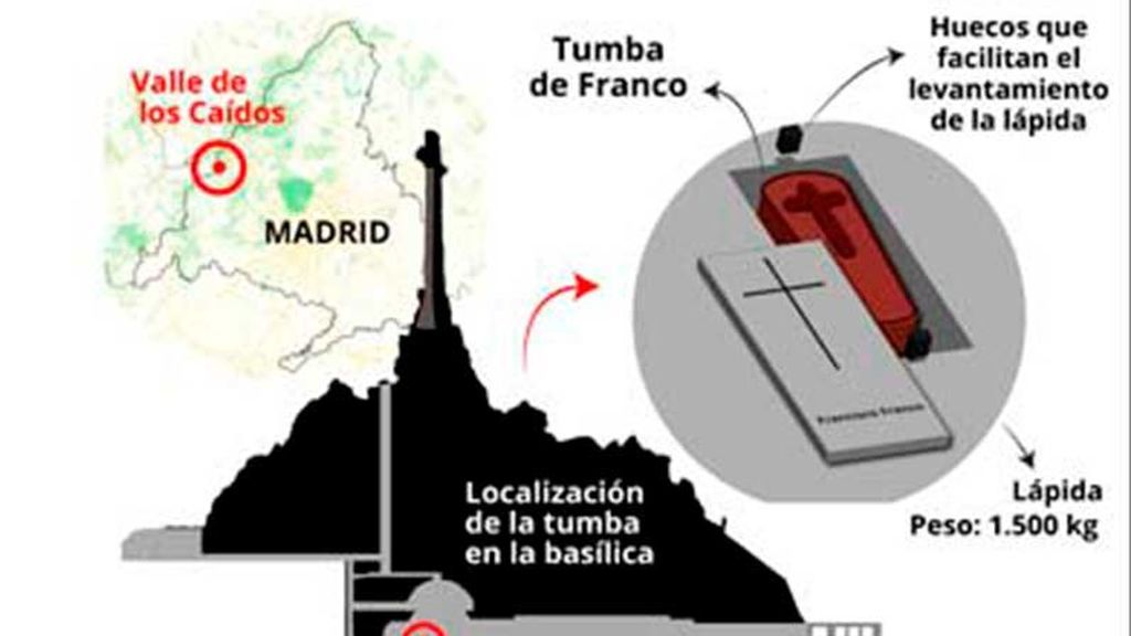 Así será la exhumación y el traslado de Franco desde el Valle de los Caídos a Mingorrubio Así será la exhumación y el traslado de Franco desde el Valle de los Caídos a Mingorrubio
