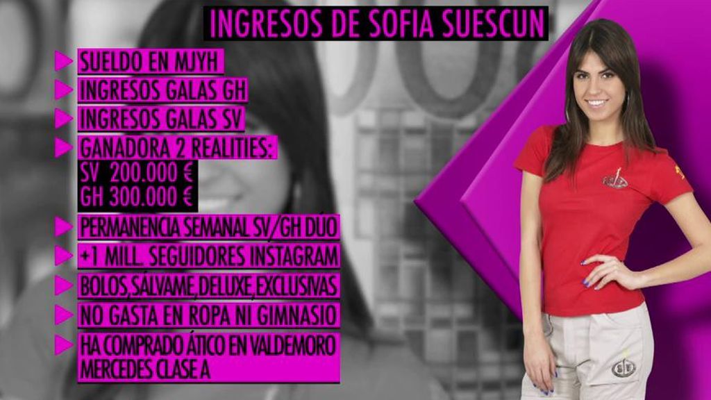 Los ingresos televisivos de Sofía Suescun