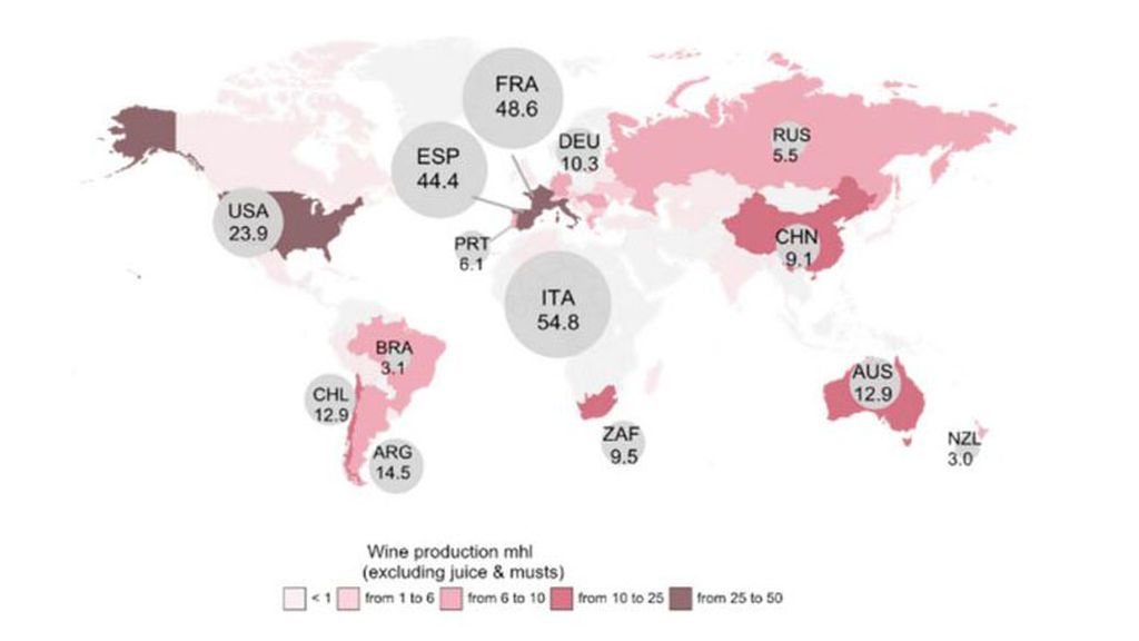 produccion de vino 2018