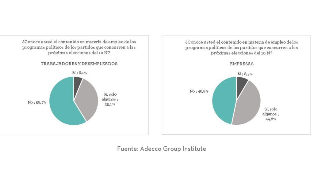 El gran fracaso de los programas electorales: ni calan en la gente ni convencen al ciudadano en materia de empleo