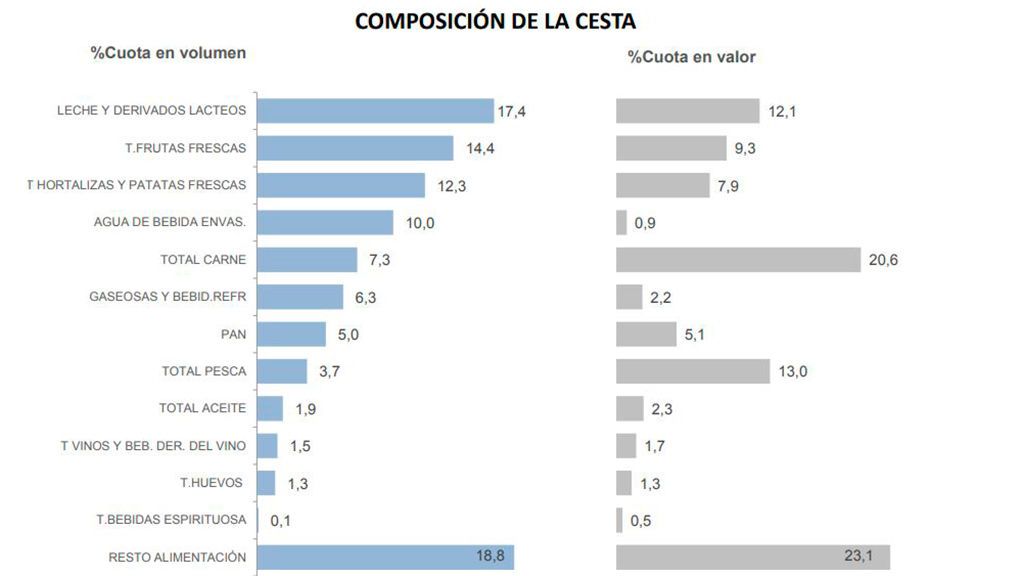 Graficovegano-resumen-4