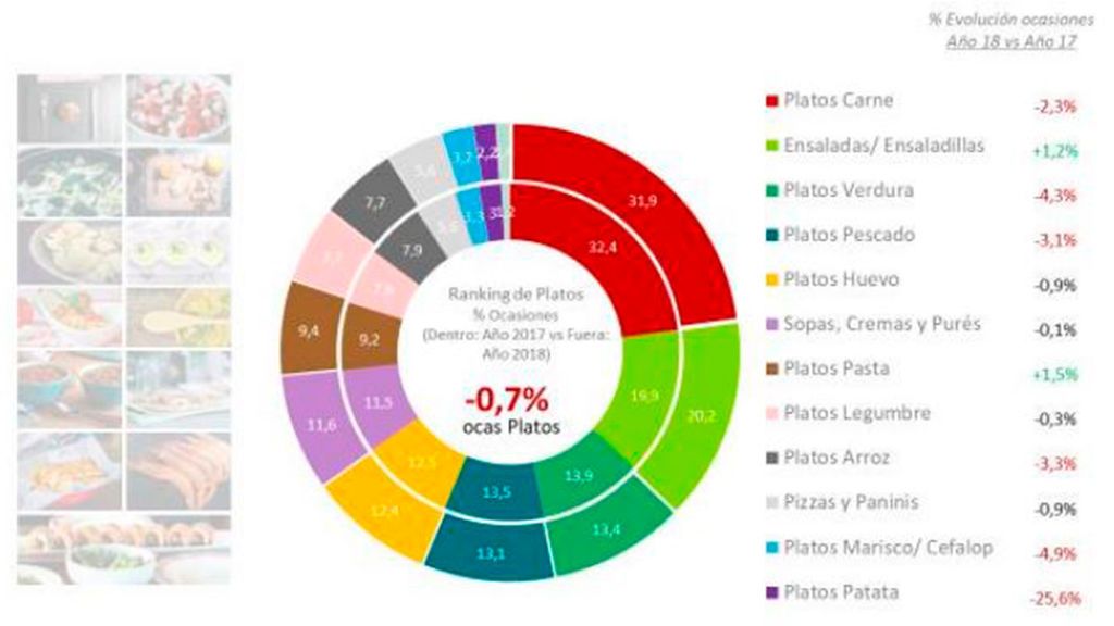 Grafico-toda-comida
