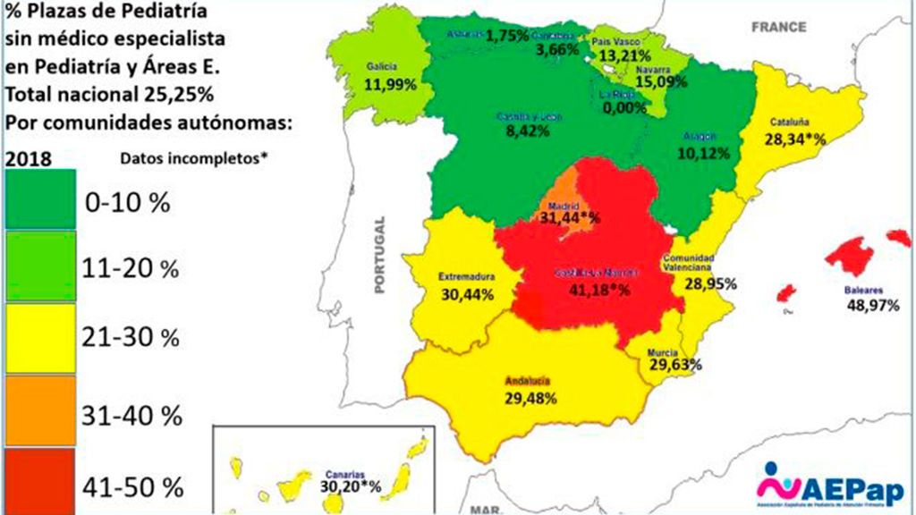 Pediatras