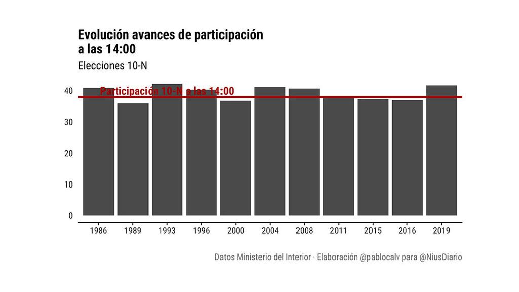 grafico1-(1)