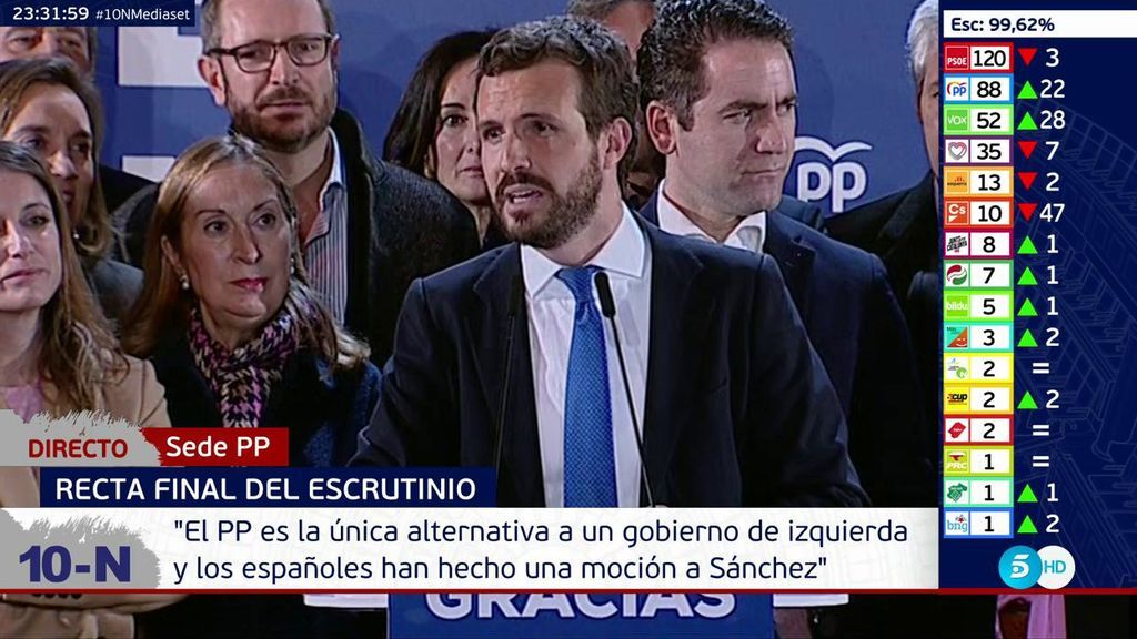 Pablo Casado: "Vamos a ver qué plantea Pedro Sánchez, y después ejerceremos nuestra responsabilidad"