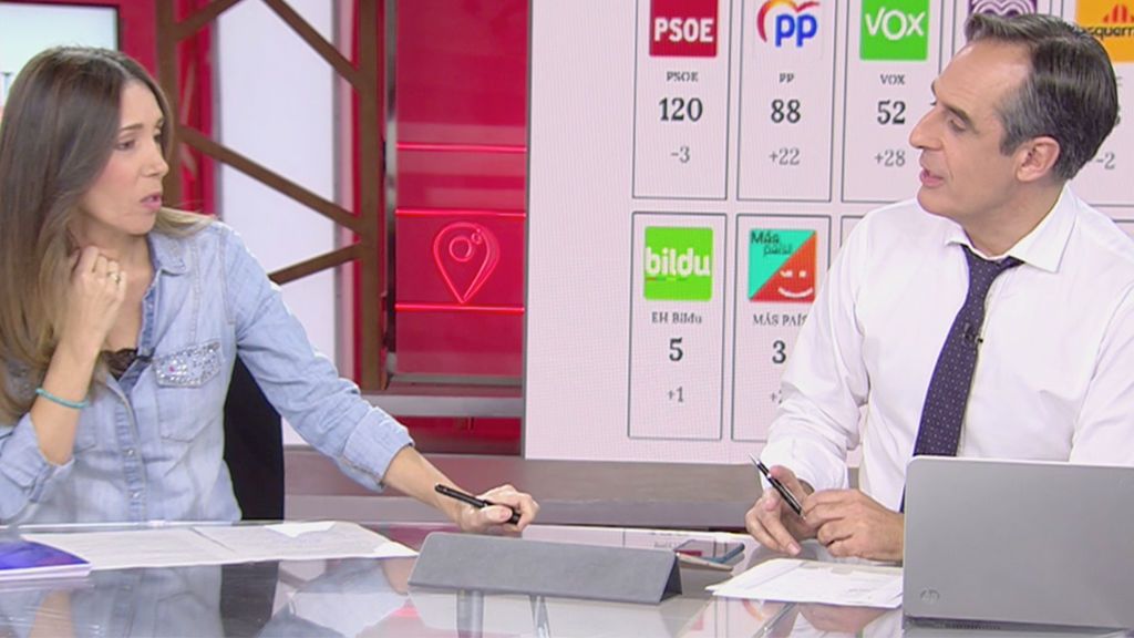 NIUS analiza los resultados electorales, sus consecuencias y las posibilidades para formar gobierno NIUS analiza los resultados electorales, sus consecuencias y las posibilidades para formar gobierno