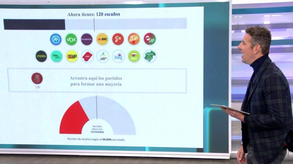 Los pactos que se pueden hacer para que haya gobierno