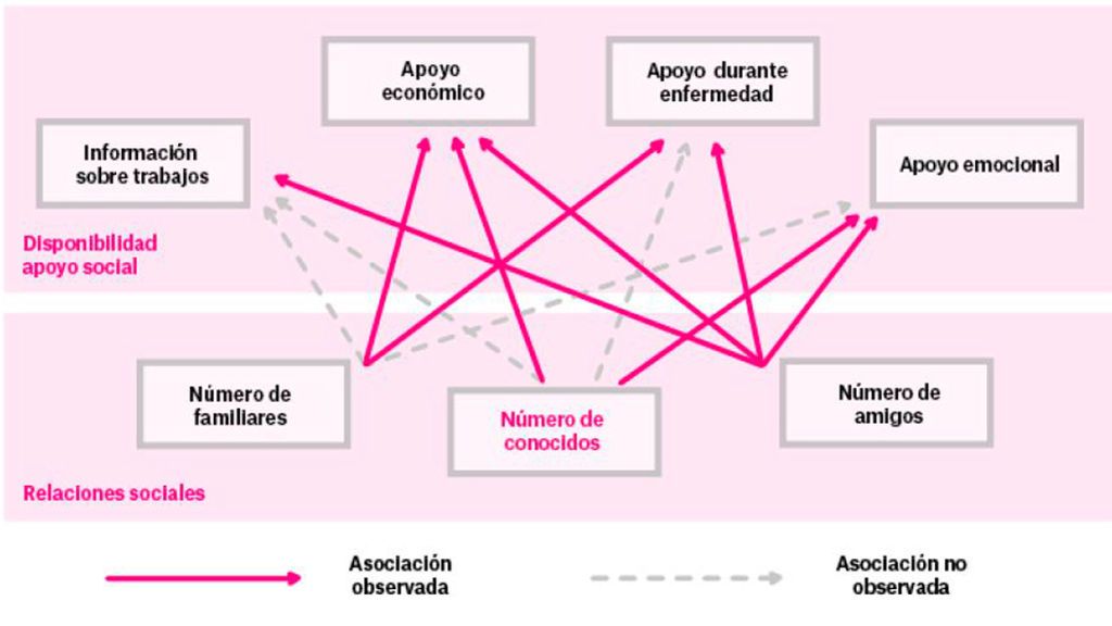 Grafico-conocidos-ok