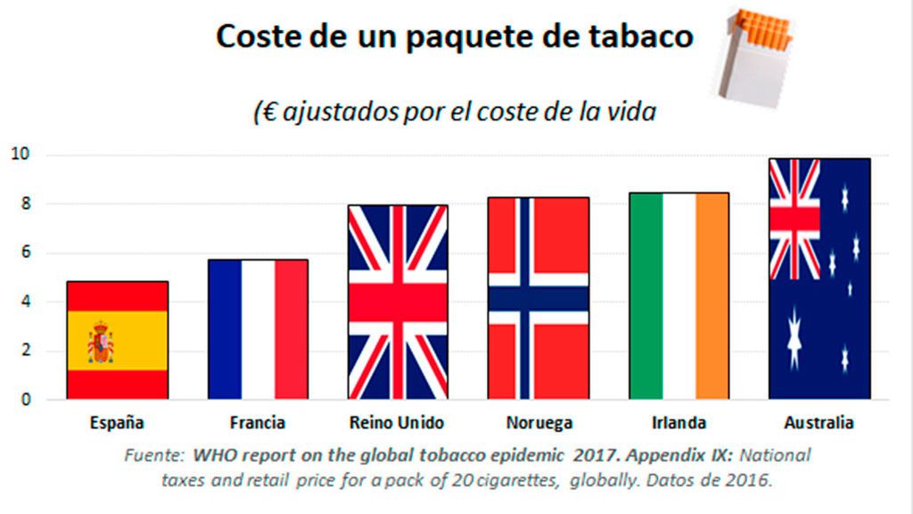 grafismoCosteTabaco