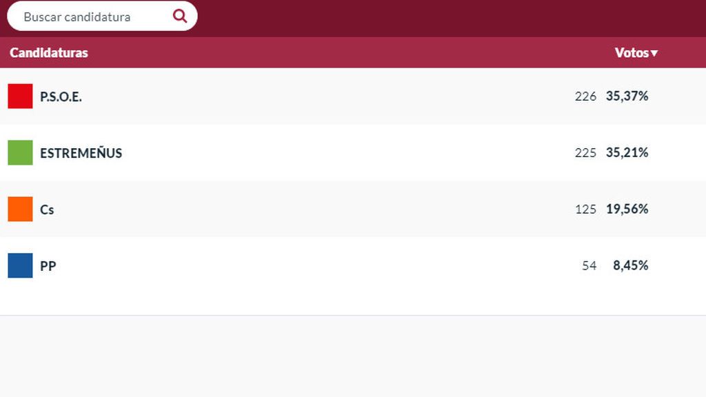 resultados