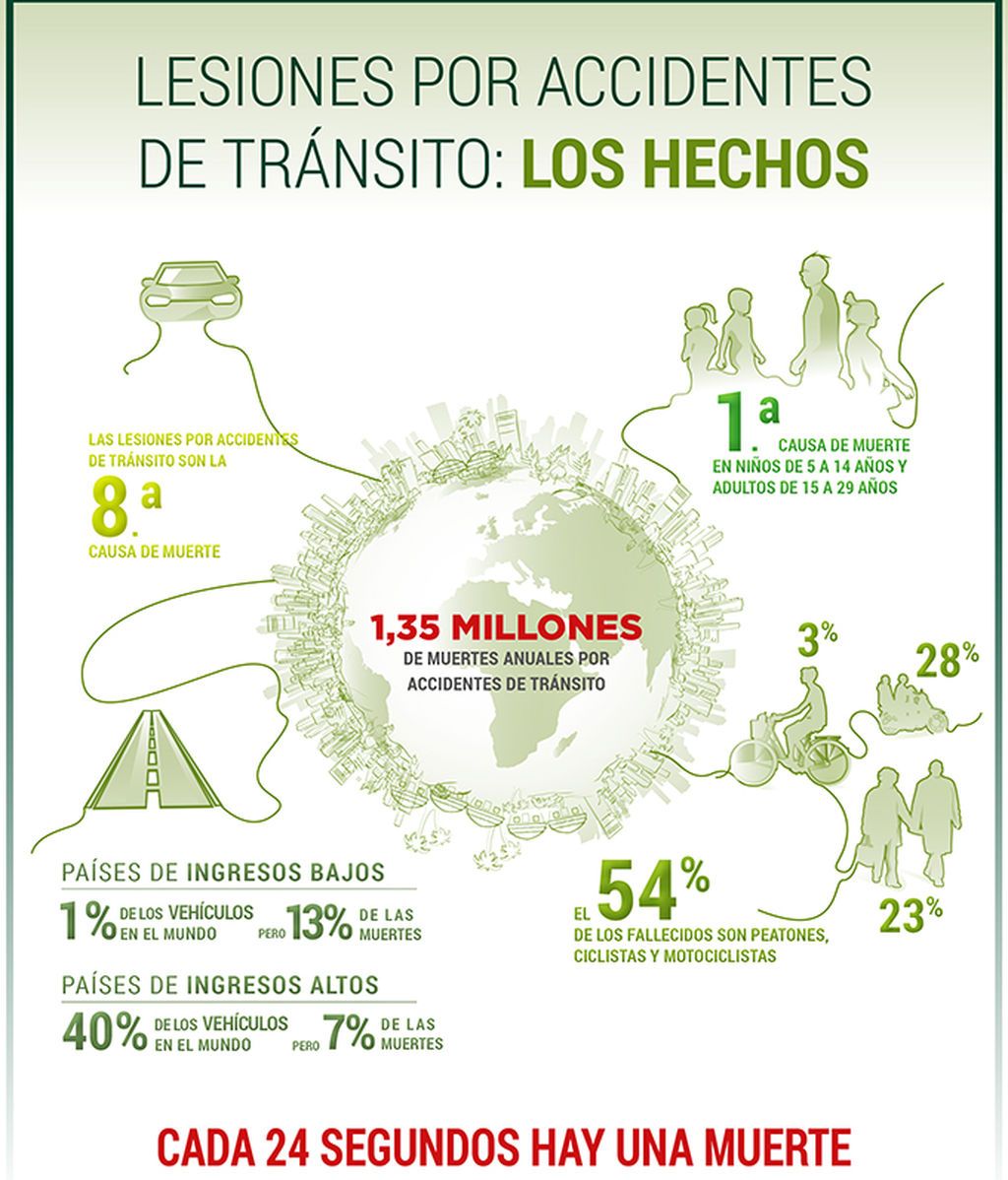 Lesiones por accidentes de tránsito