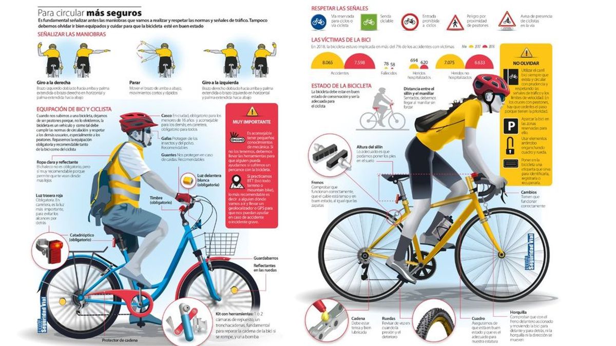 Así es cómo debe ir equipado un ciclista cuando circule por carretera