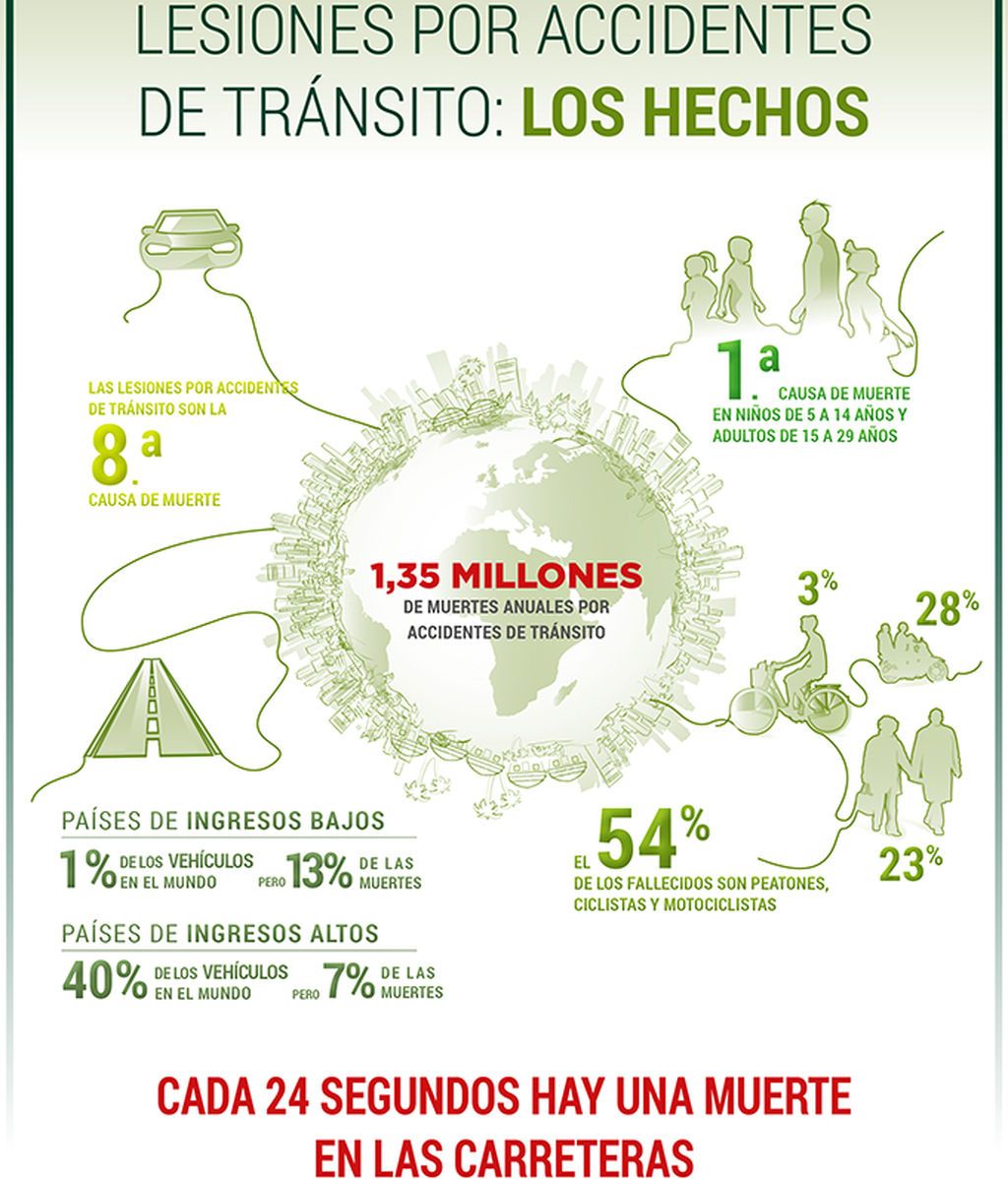 Info-Lesiones-Trafico-grande