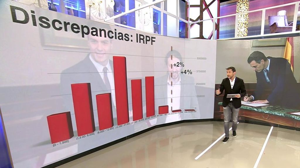 Los alquileres, el IRPF y la reforma laboral: acuerdos y 