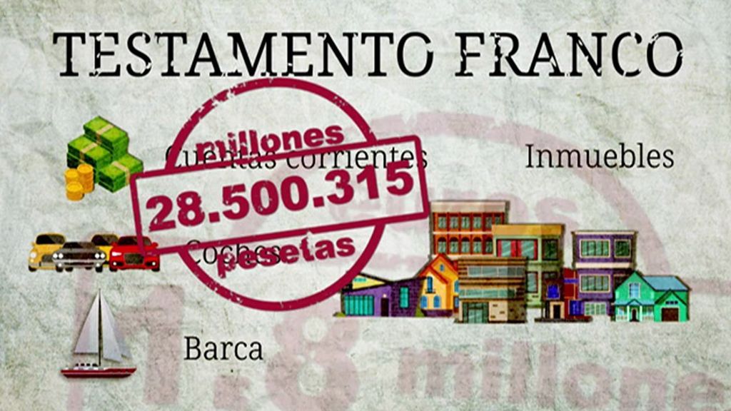 Sale a la luz el testamento de Franco: dejó 28,5 millones de pesetas a su mujer y su hija