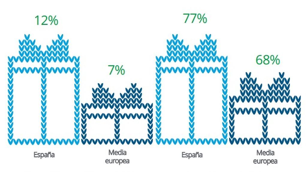 Impacto del Black Friday